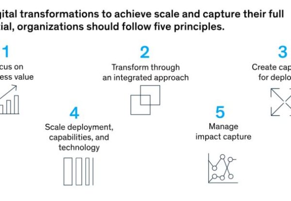 Maxbyte Industrial Digital Transformation to Scale Your Business